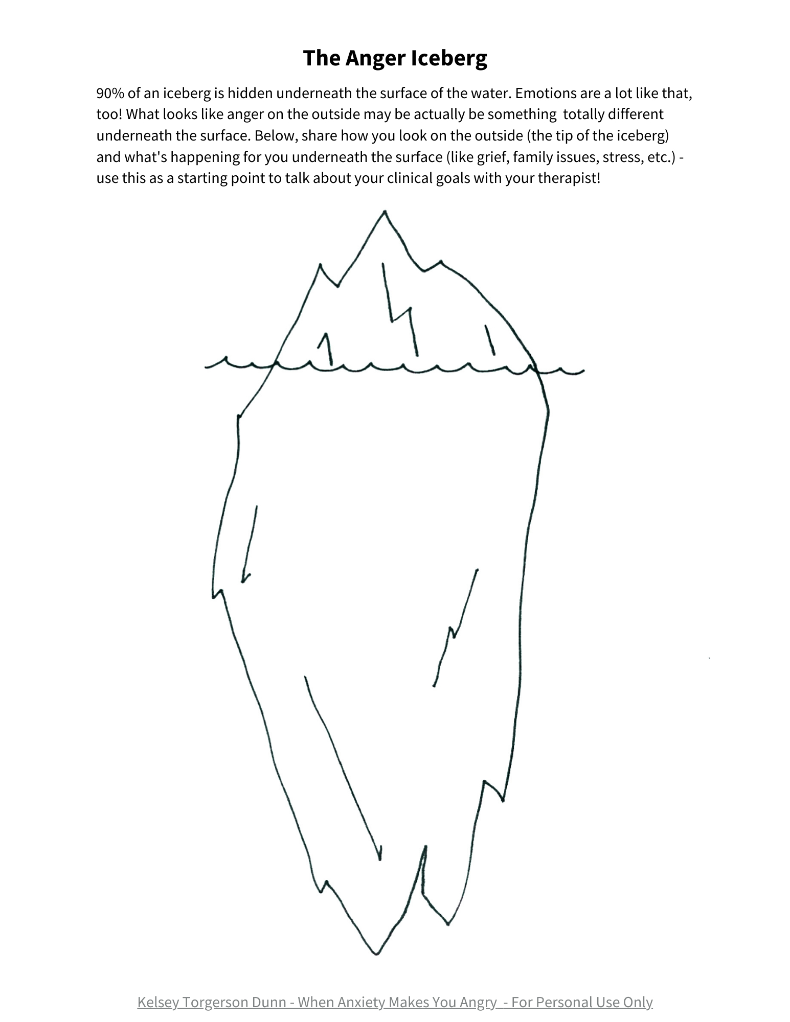 The Anger Iceberg: Anxiety-Driven Anger And Looking Underneath The with regard to Free Printable Blank Anger Iceberg