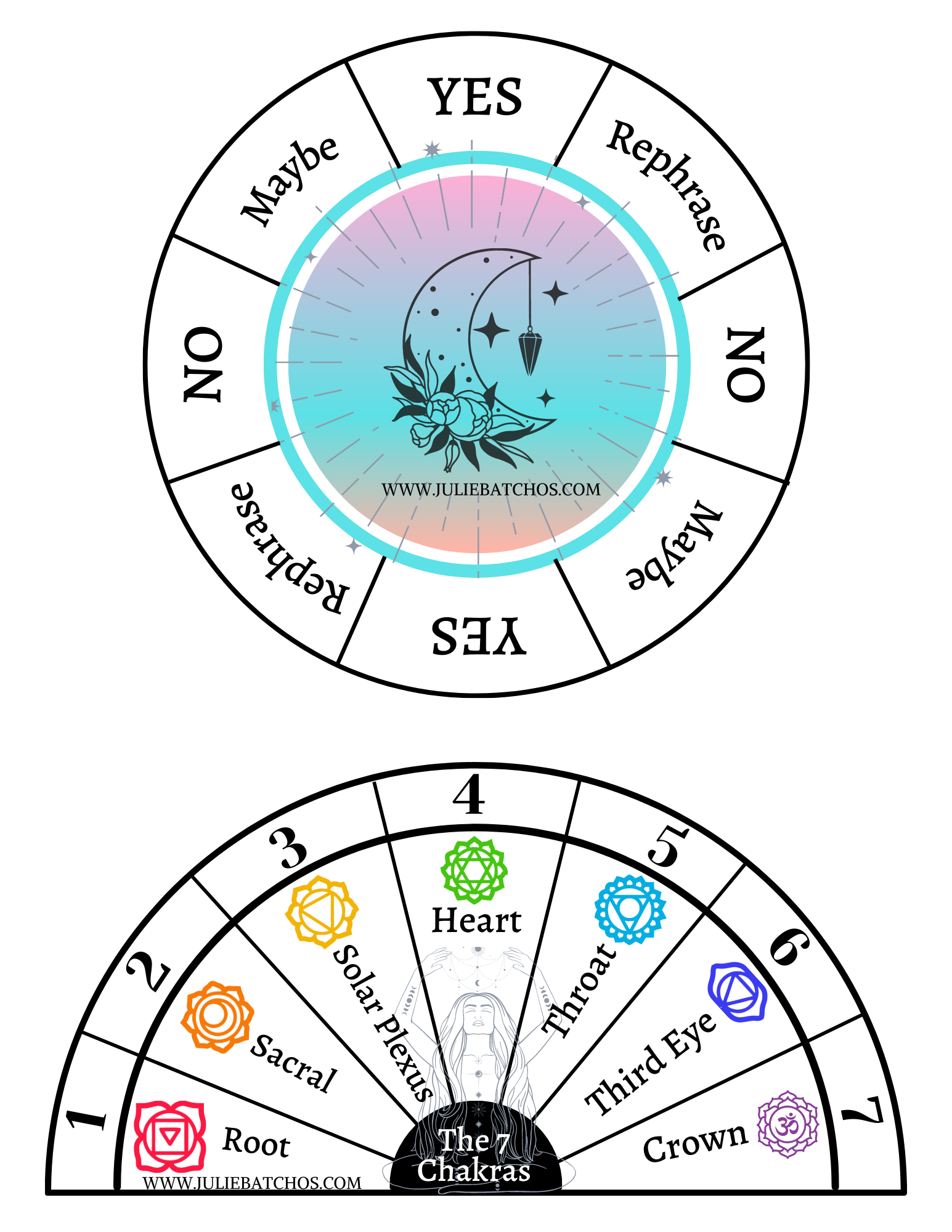 The Beginners Guide To Pendulums — Juliebatchos intended for Free Printable Pendulum Board Template