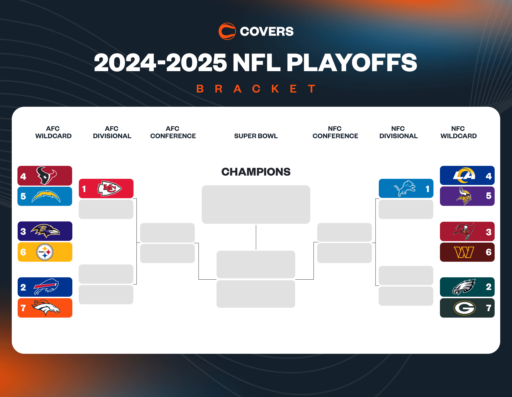 Updated Nfl Playoff Bracket: Printable Nfl Playoff Picture And in Nfl Playoff Bracket 2025 Printable Free
