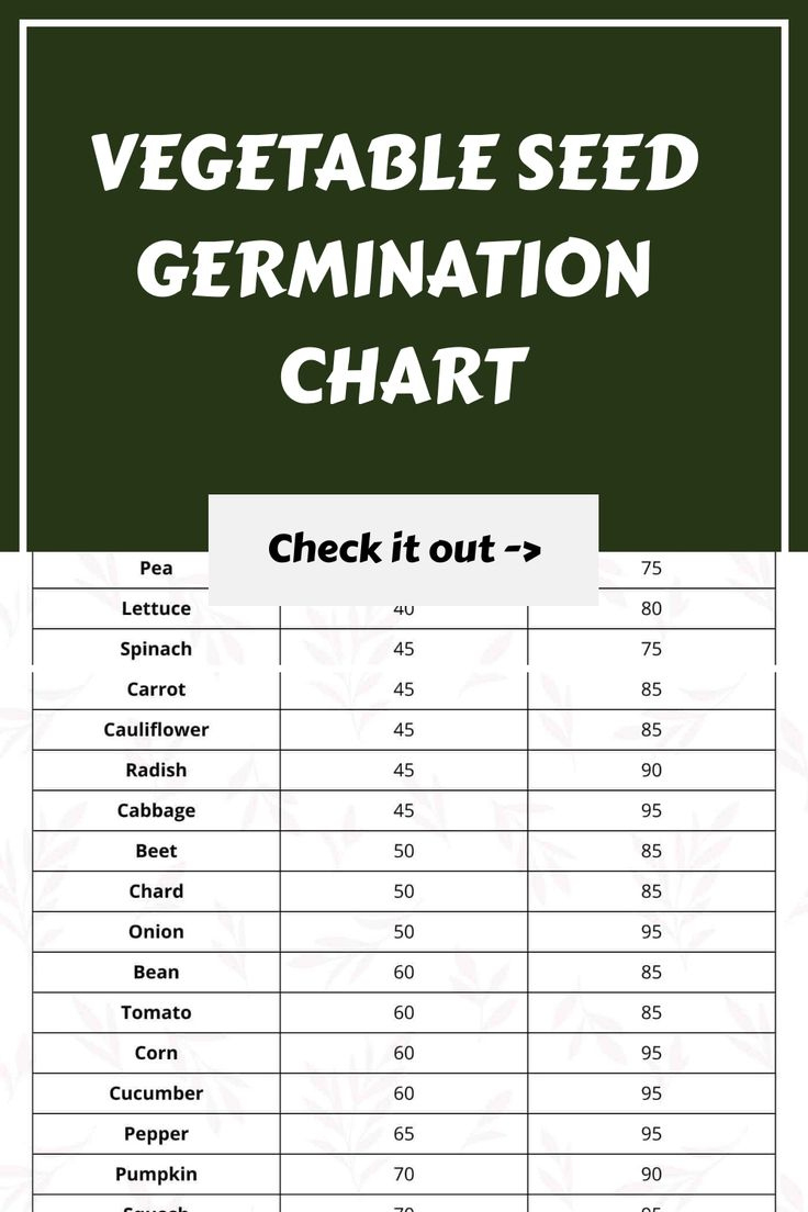Vegetable Seed Germination Chart for Printable Seed Germination Chart