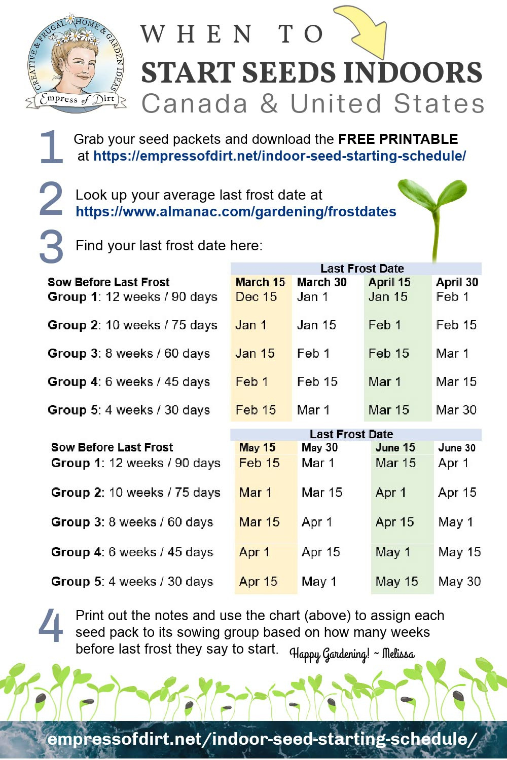When To Start Seeds Indoors (Easy Printable Sowing Plan) within Printable Seed Germination Chart