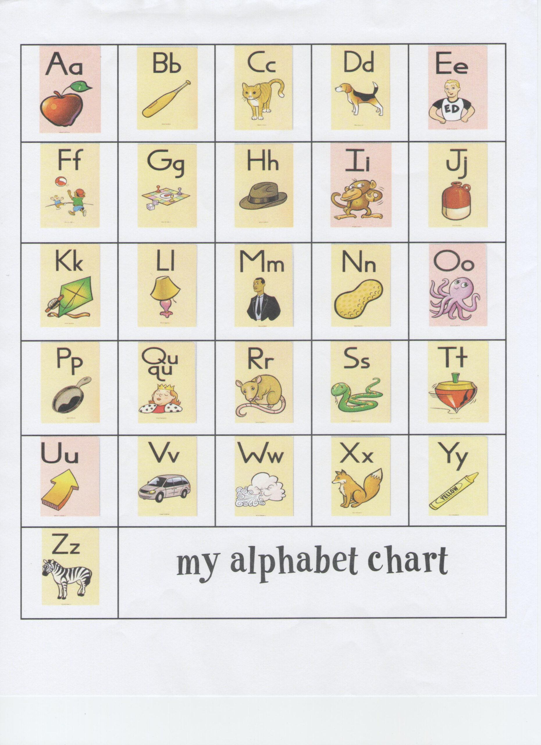 Wilson Alphabet Chart intended for Fundations Alphabet Chart Printable Free