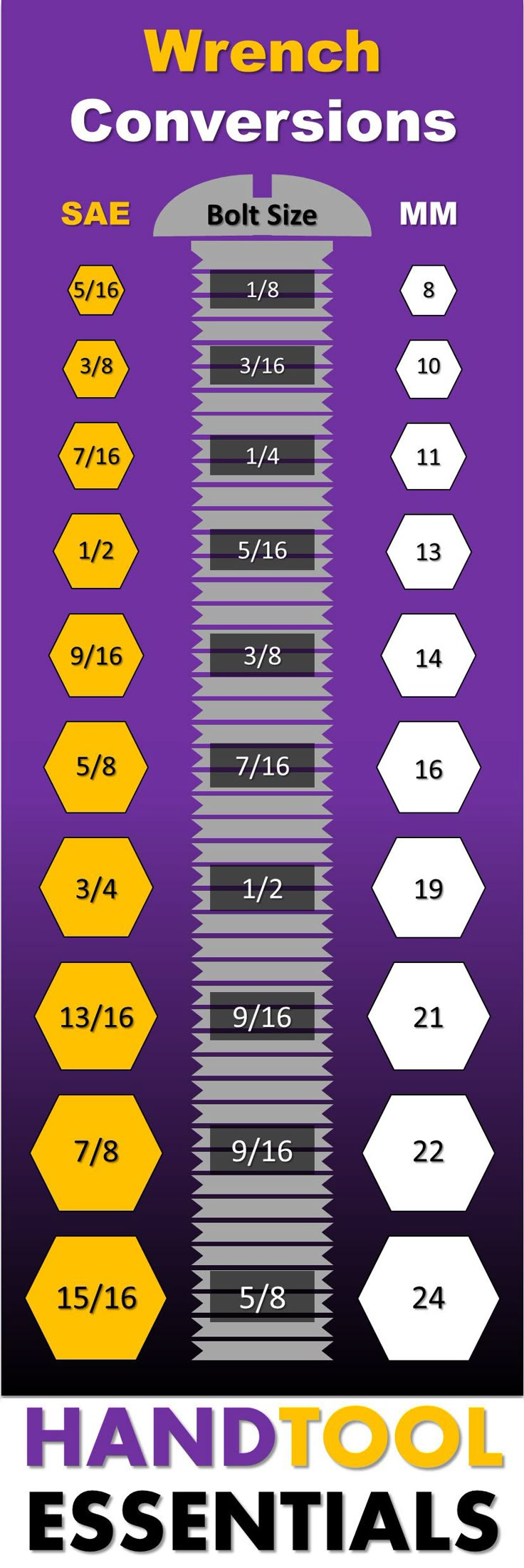 Wrench Conversion Chart For Sae &amp;amp; Metric Sizes with Printable Socket Size Chart