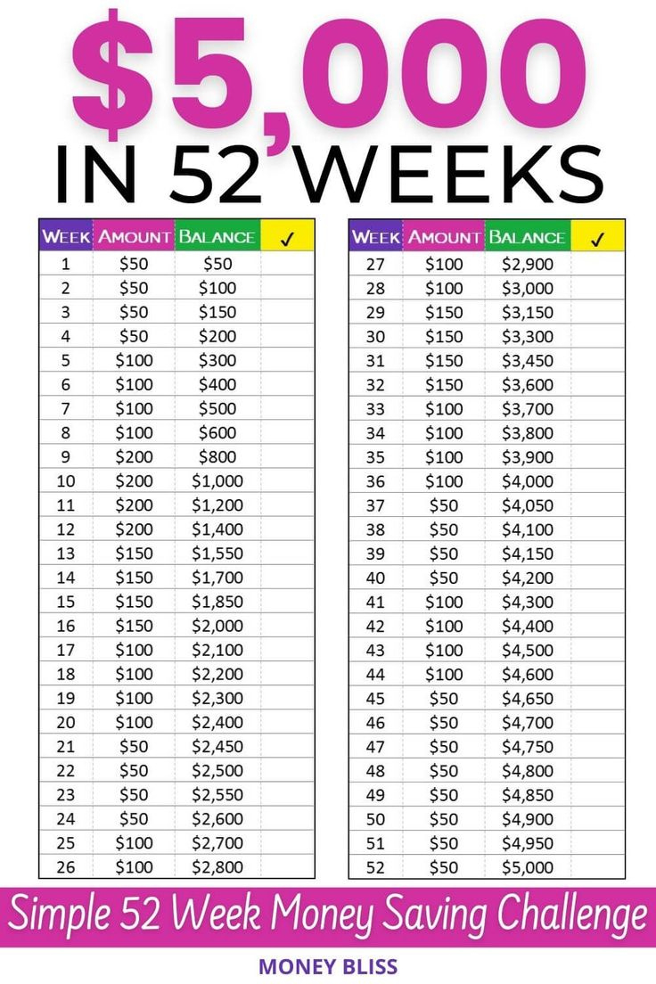Your 52 Week Money Saving Challenge + Free Printable - Money Bliss for Free Printable 52 Week Money Challenge 5000 Printable