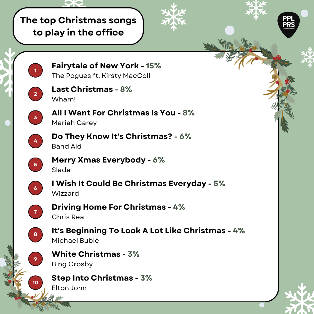 Christmas Music Quiz: Questions And Answers For Your Office with Printable Christmas Music Quiz