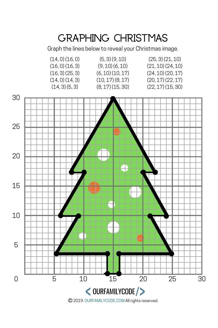 Graphing Christmas Coordinates Geometry Activity! throughout Free Printable Christmas Coordinate Graphing Pictures Worksheets