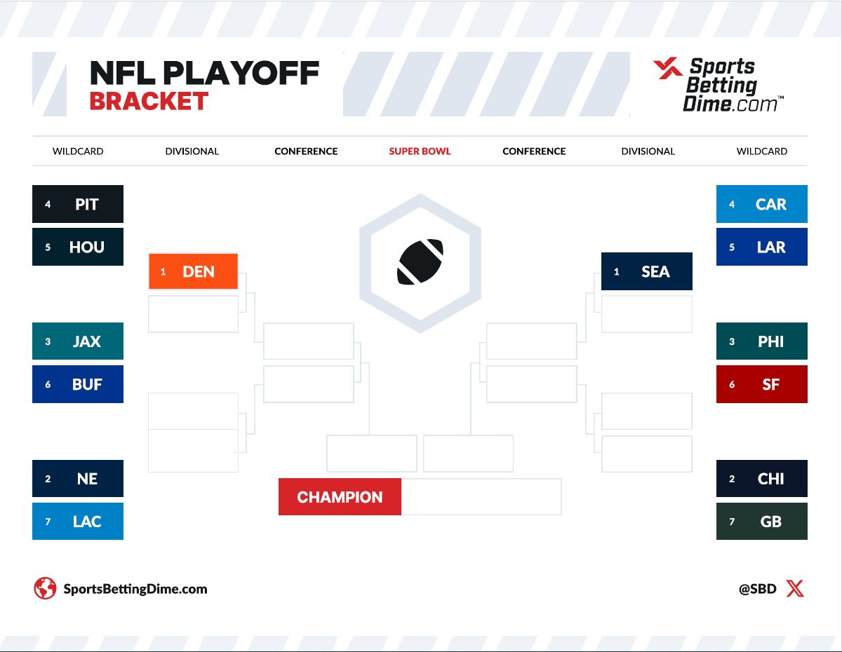 Printable 2026 Nfl Playoff Bracket Pdf – Make Your Picks Here in 2026 Super Bowl Bracket Printable
