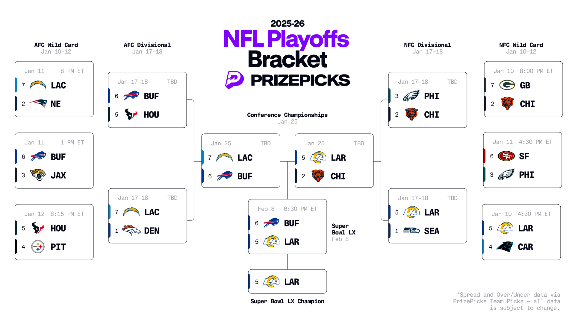 Printable 2026 Nfl Playoffs Bracket &amp;amp; Predictions: Super Bowl Matchup in Super Bowl 2026 Teams Bracket Printable