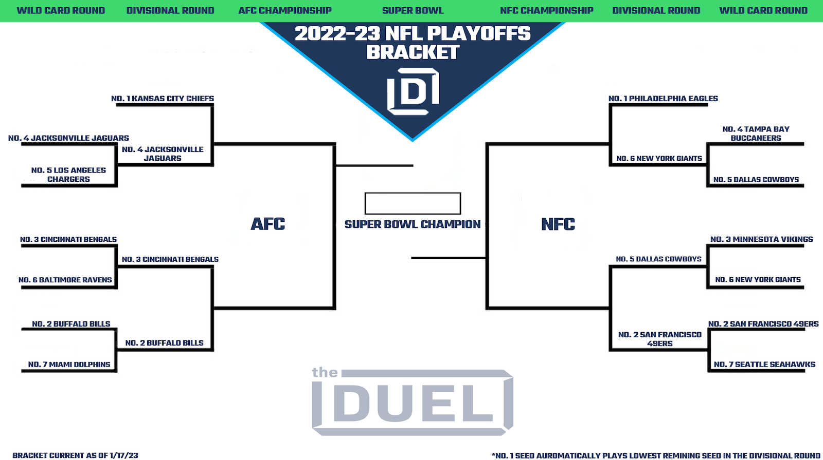 Printable Nfl Playoff Bracket 2022-23 For The Divisional Round inside Nfl Super Bowl Printable Bracket
