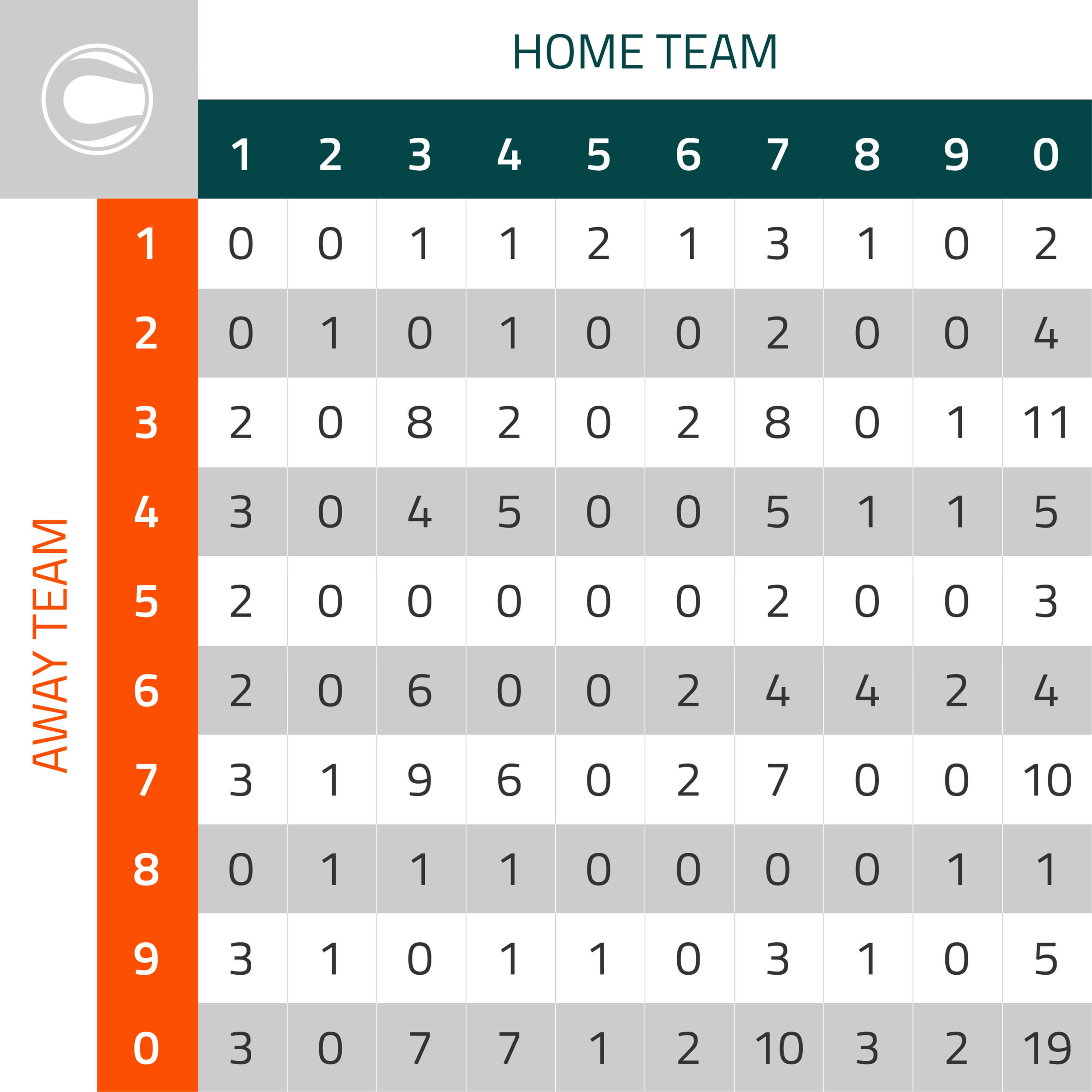Super Bowl Squares 2026: Free Printable Template, Rules And How To with Printable Super Bowl 54 Squares
