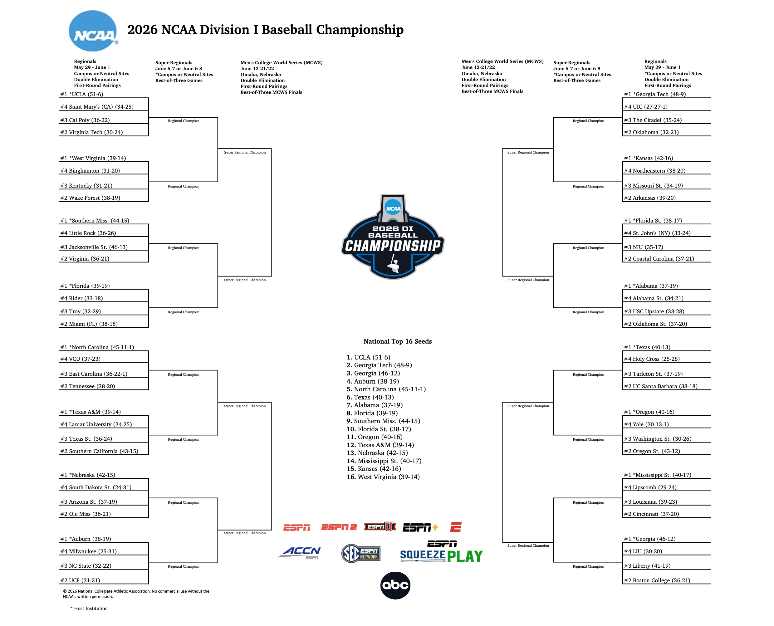 NCAA Baseball