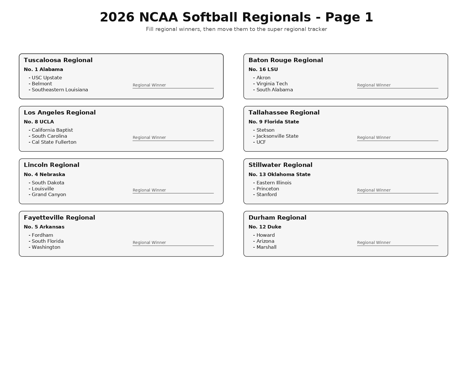 NCAA Softball Bracket 2026 Printable PDF_page-0002