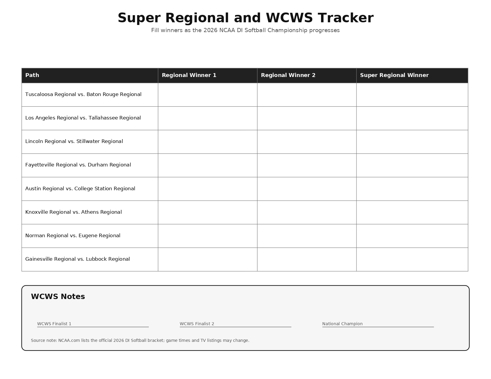 NCAA Softball Bracket 2026 Printable PDF_page-0004