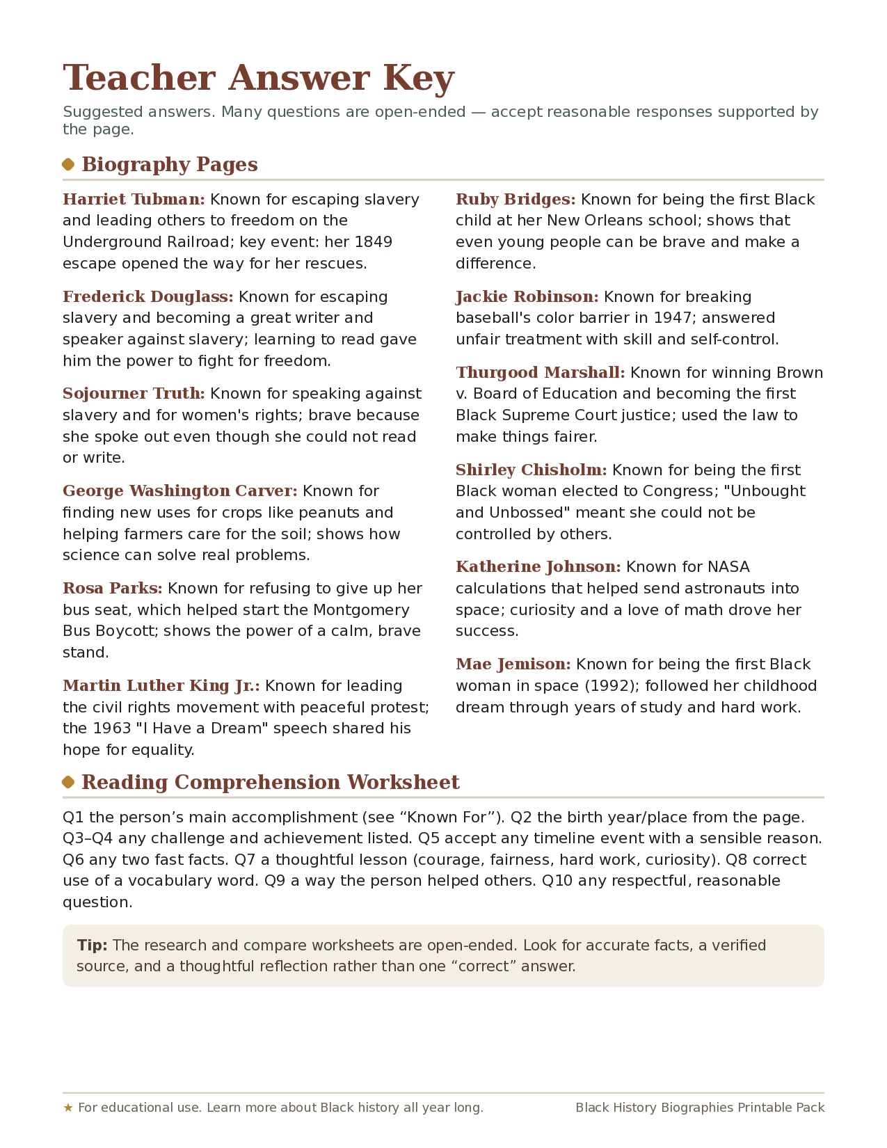 Free Black History Biographies Printable Packs_page-0017