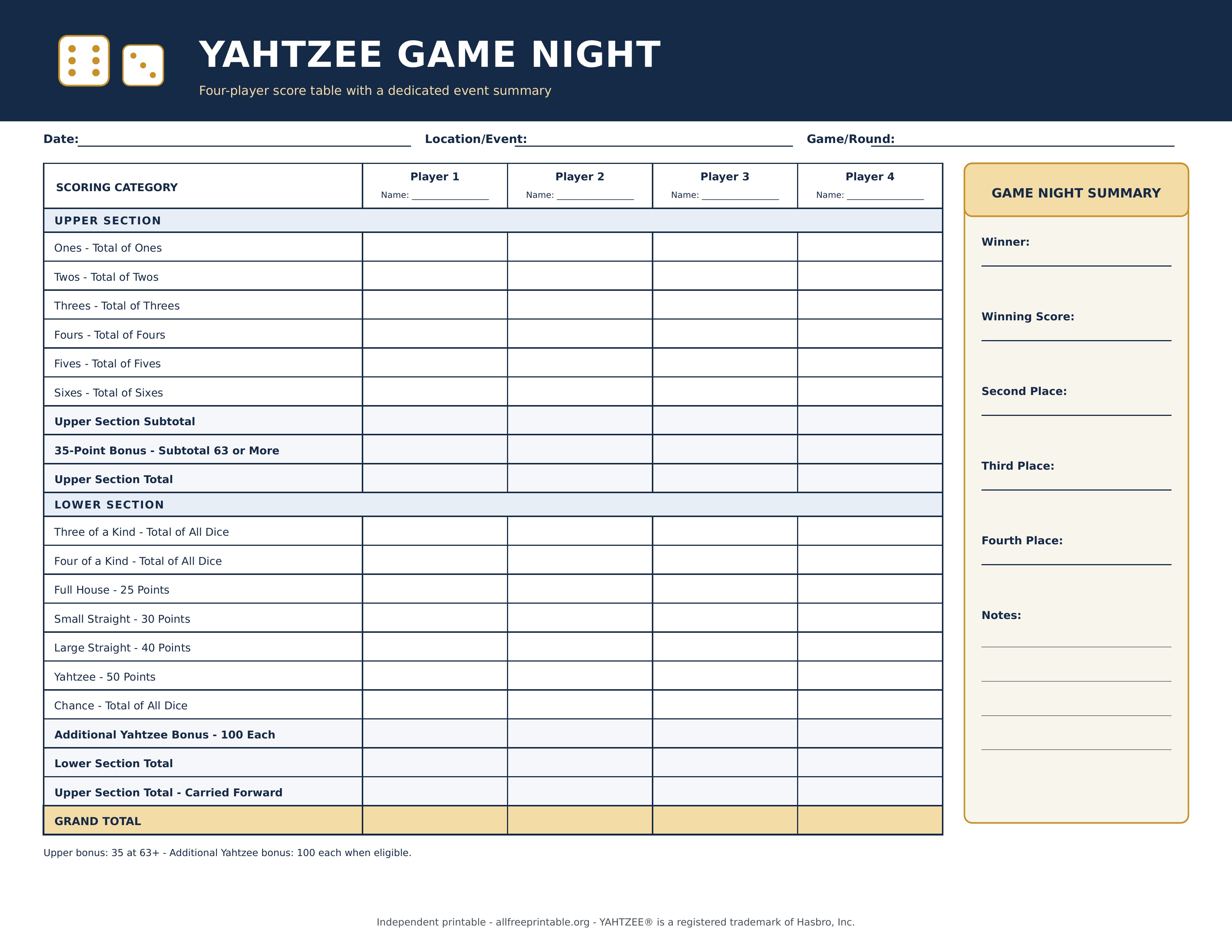 Four player Yahtzee game night score sheet with winner summary