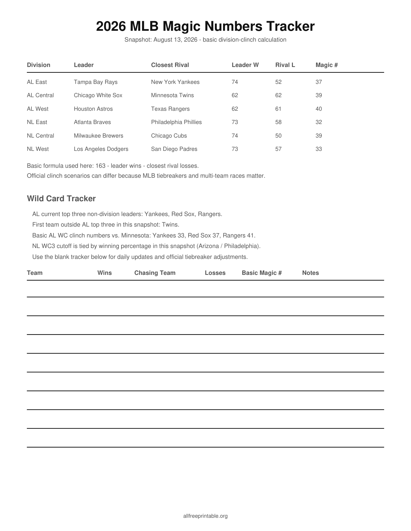 2026 MLB magic numbers printable tracker