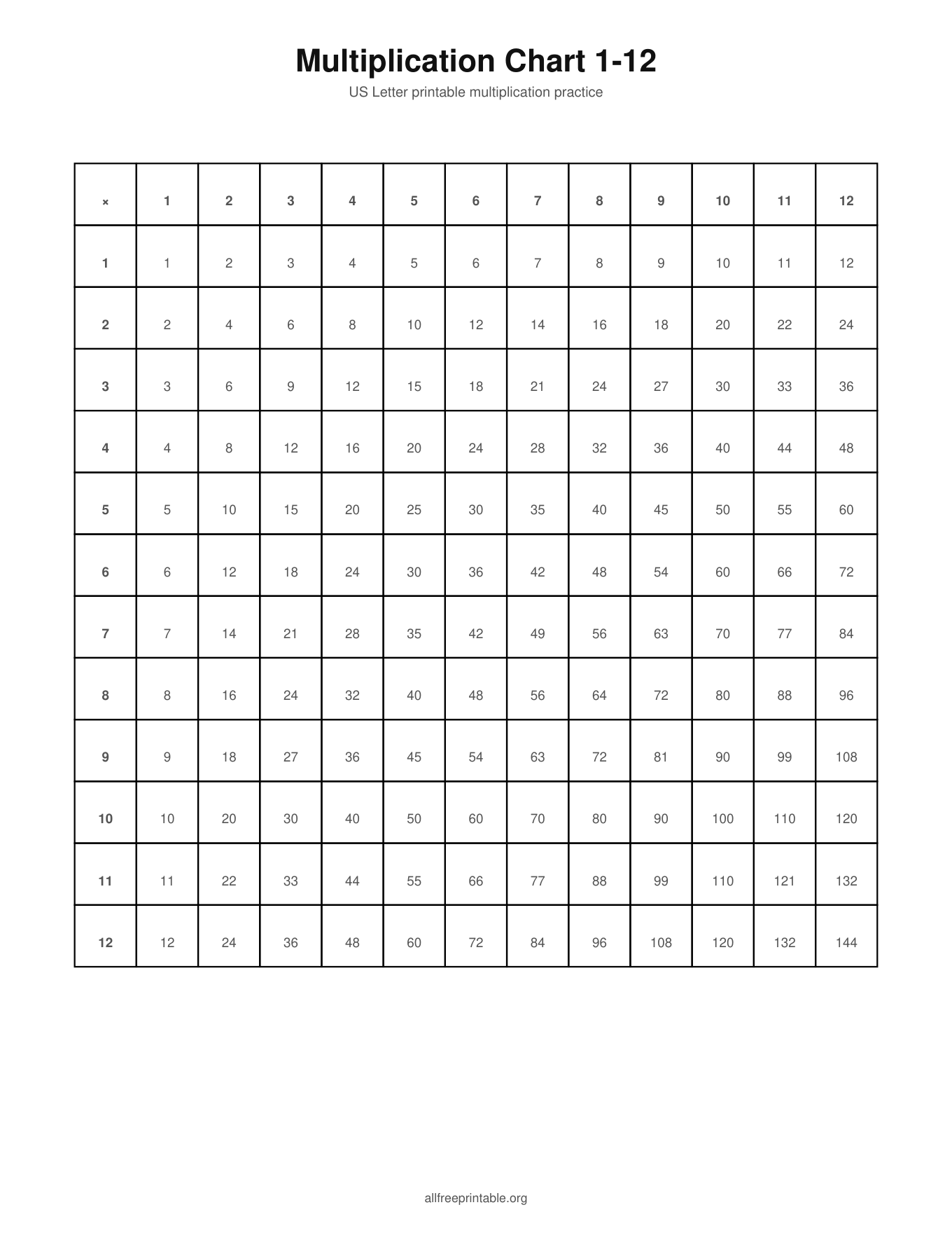 multiplication chart printable 1 to 12