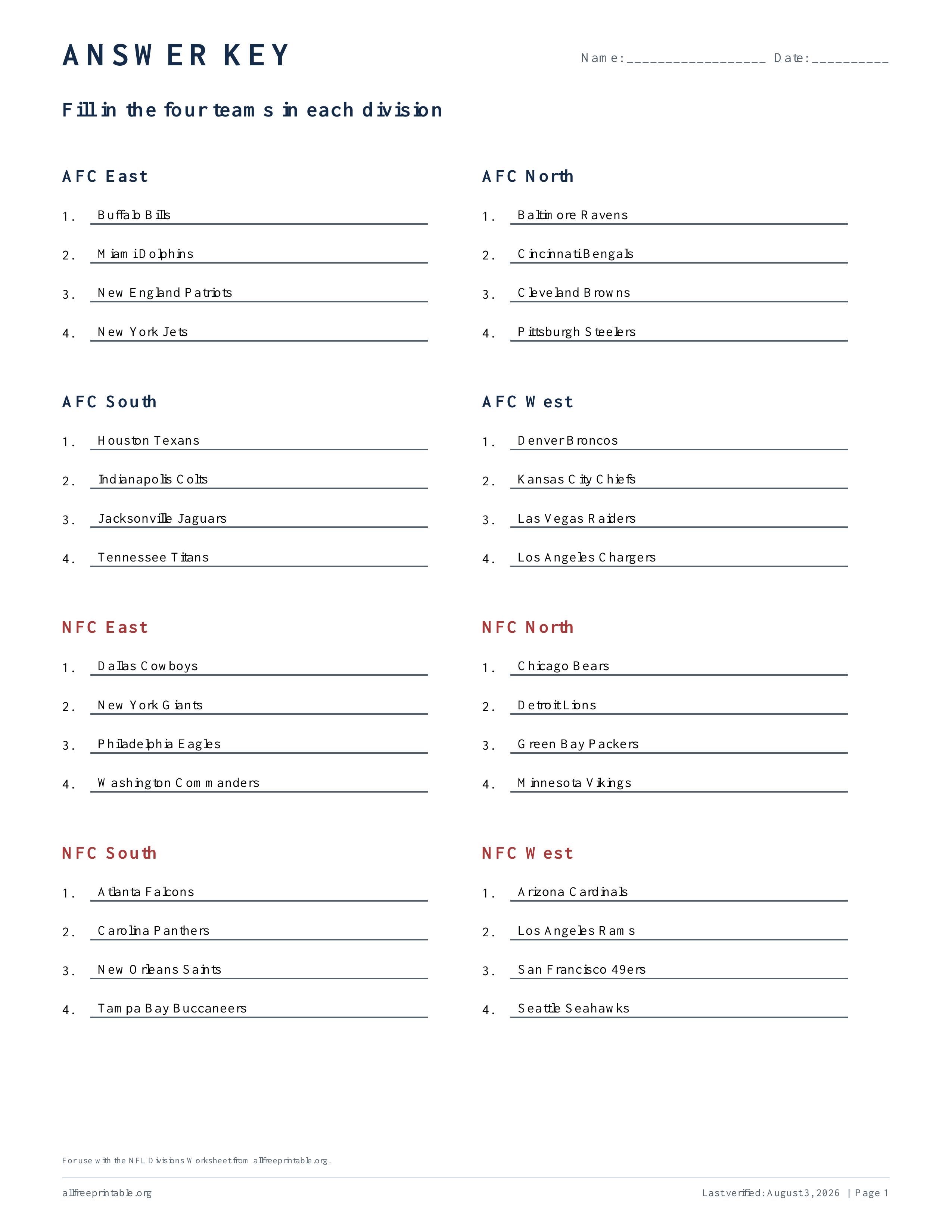 Answer key for the printable NFL divisions worksheet