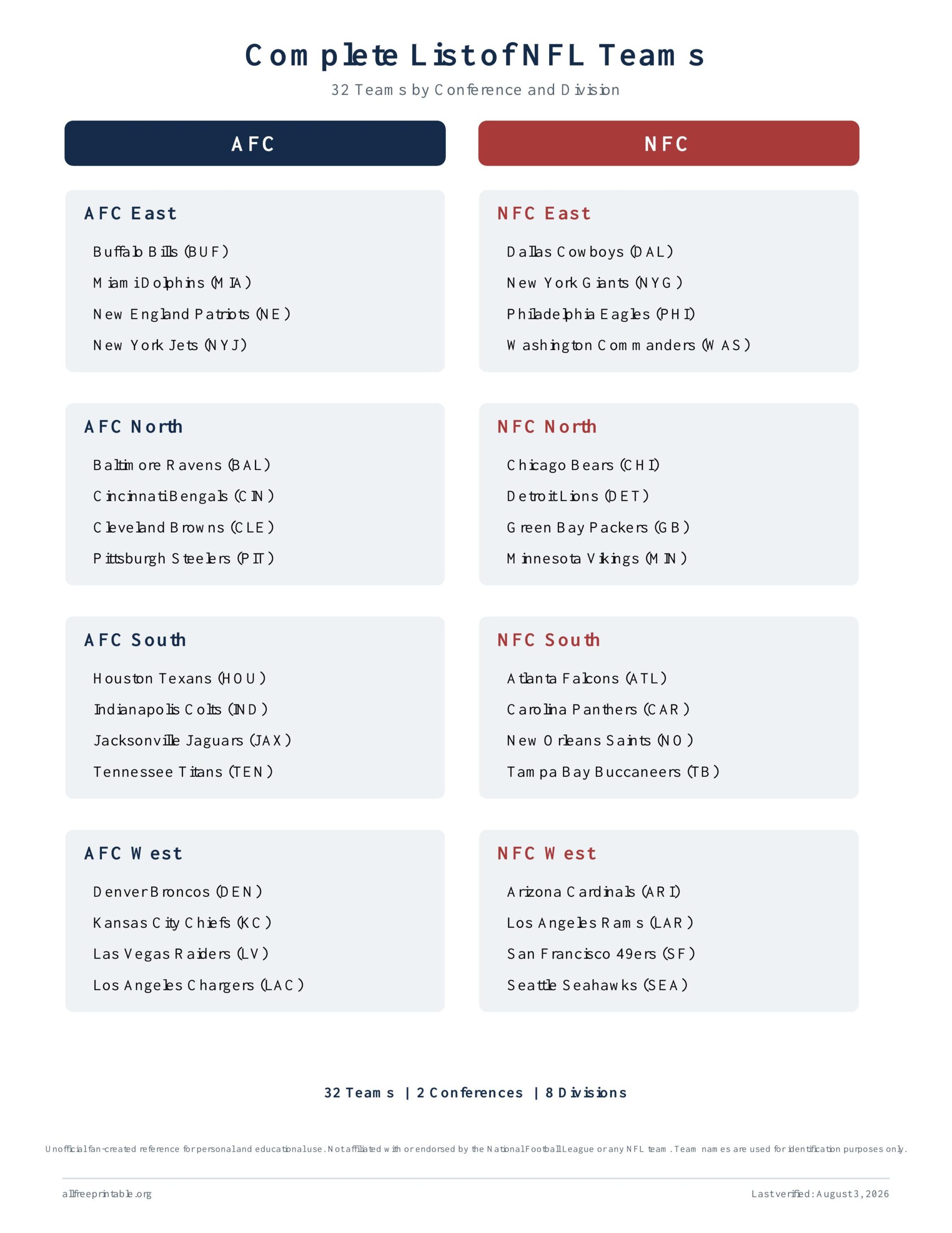 Complete printable NFL teams list by AFC and NFC division