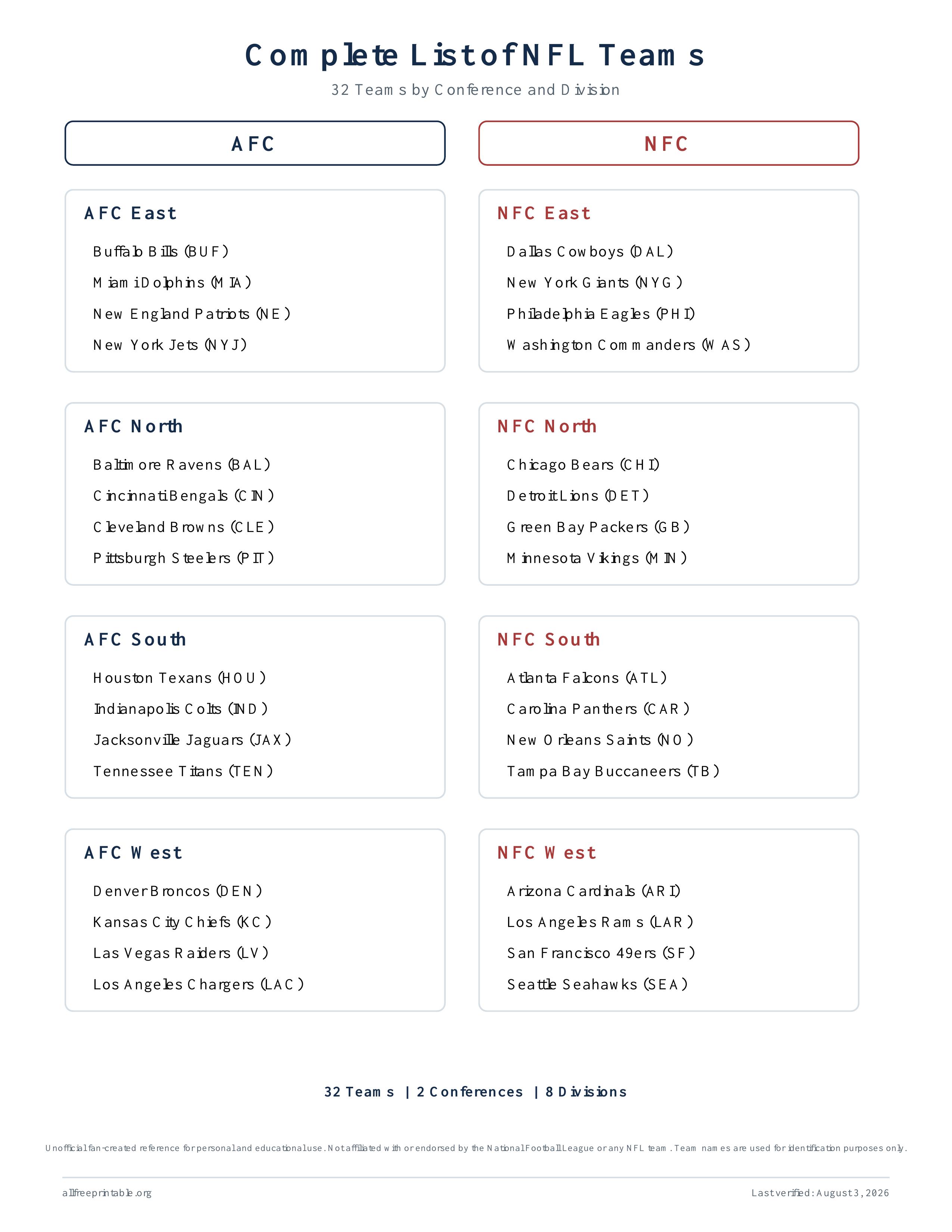 Ink-friendly black and white printable NFL divisions chart